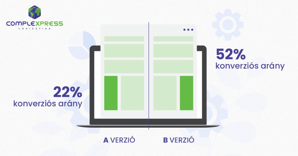 A/B teszt útmutató webshopoknak